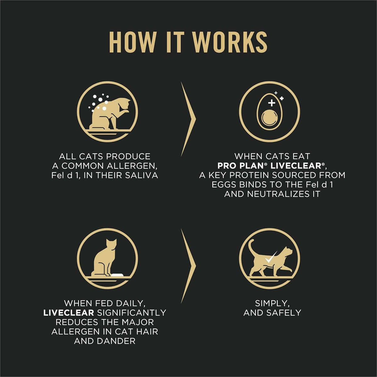 Purina Pro Plan LiveClear Allergen Reducing Dry Cat Food, Chicken, 16 lb