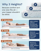 Viscosoft 3 Inch Memory Foam Mattress Topper Queen - Pain & Pressure Relief