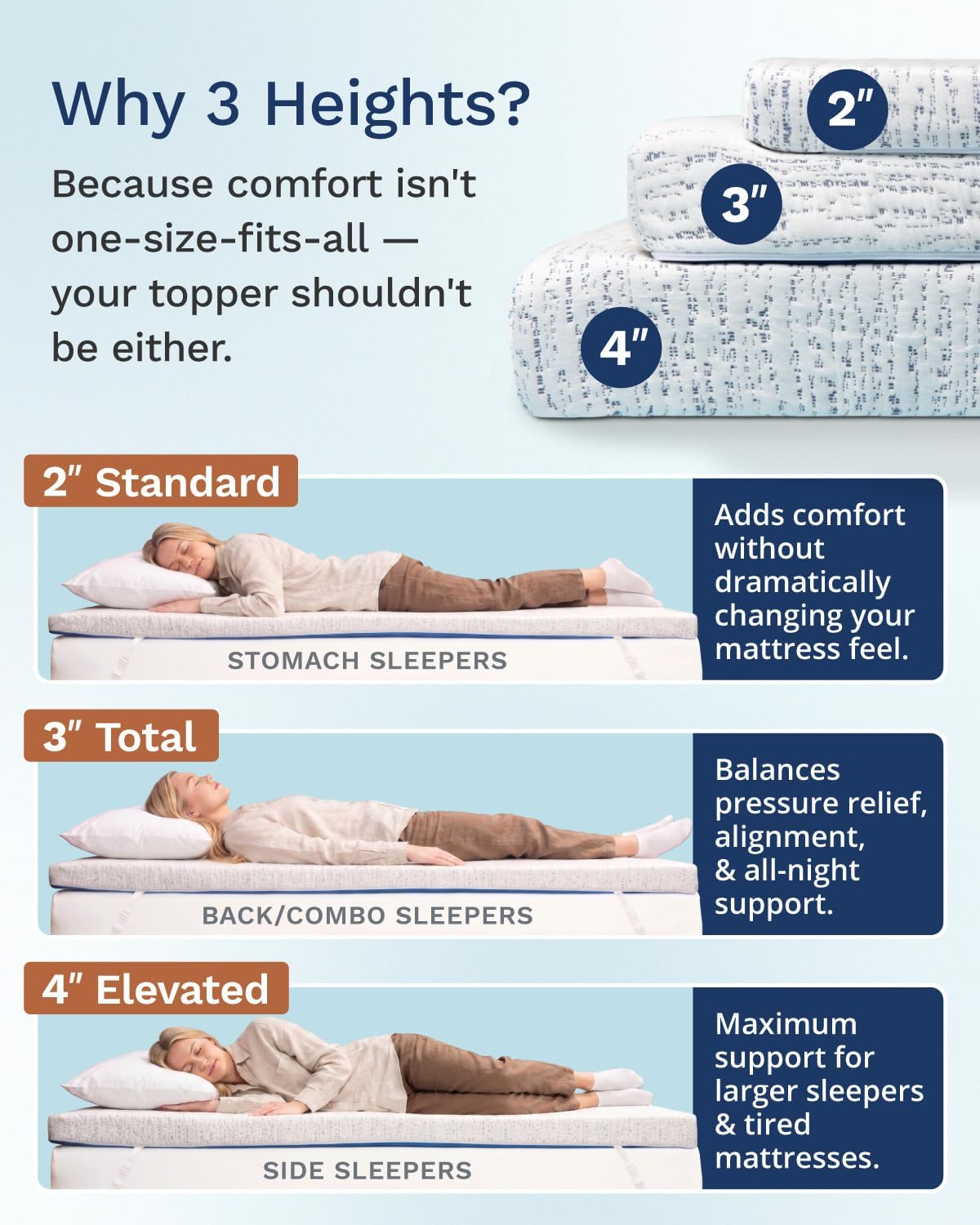 Viscosoft 3 Inch Memory Foam Mattress Topper Queen - Pain & Pressure Relief