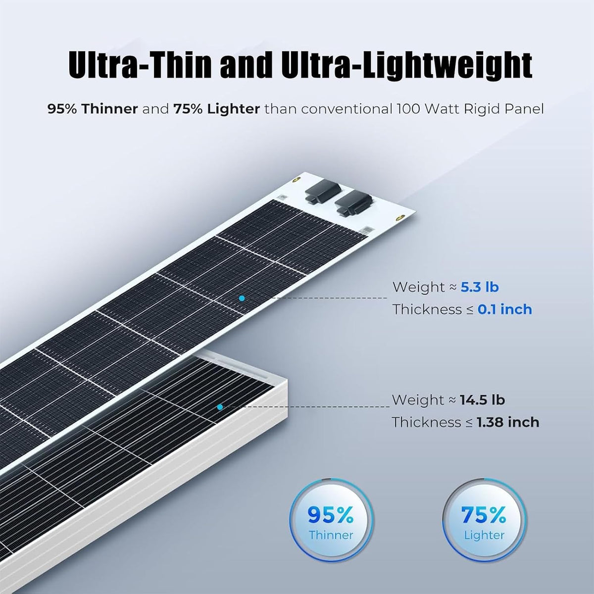Flexible Solar Panel 150W/200W/300W/400W/520W , monocrystalline Solar Panels 36V Battery Charge High Efficiency Module PV Power for Battery Charging Boat,Caravan,RV and Any Other Off Grid,150W