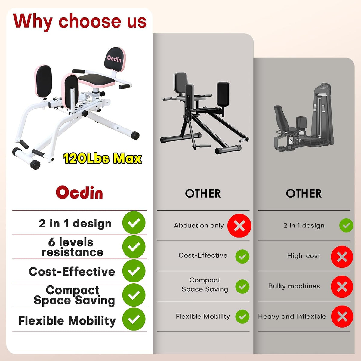 Hip Abductor Adductor Machine for Home Gym Inner/Outer Thigh Workout System