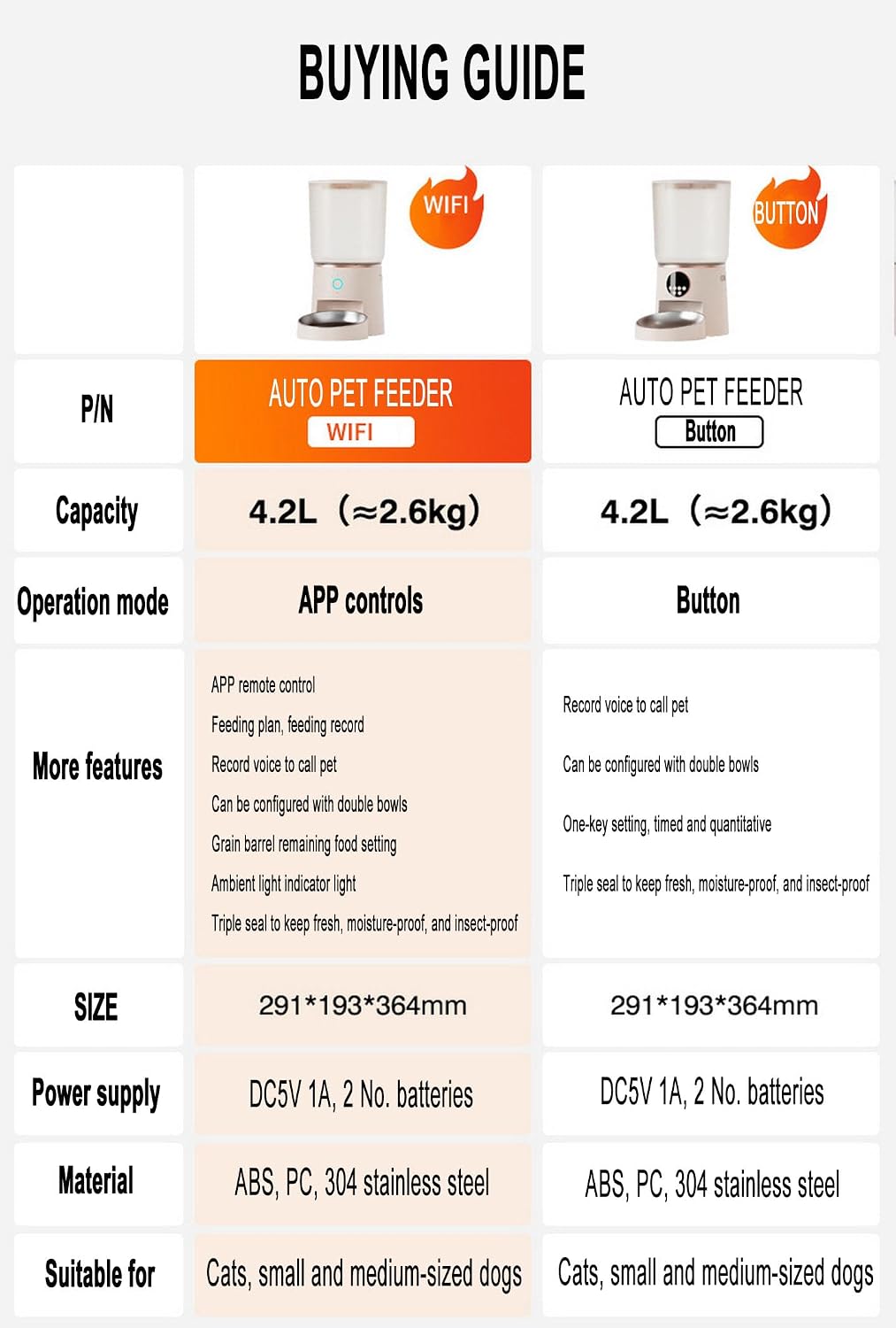 Smart Pet Feeder with 360° Lock Freshness, Voice Command, and 4.2L Capacity - Timed Cat Feeder for Dry Food, Auto Feeder for Cats, and Dog Food Dispenser (Touch-WiFi-Brown)