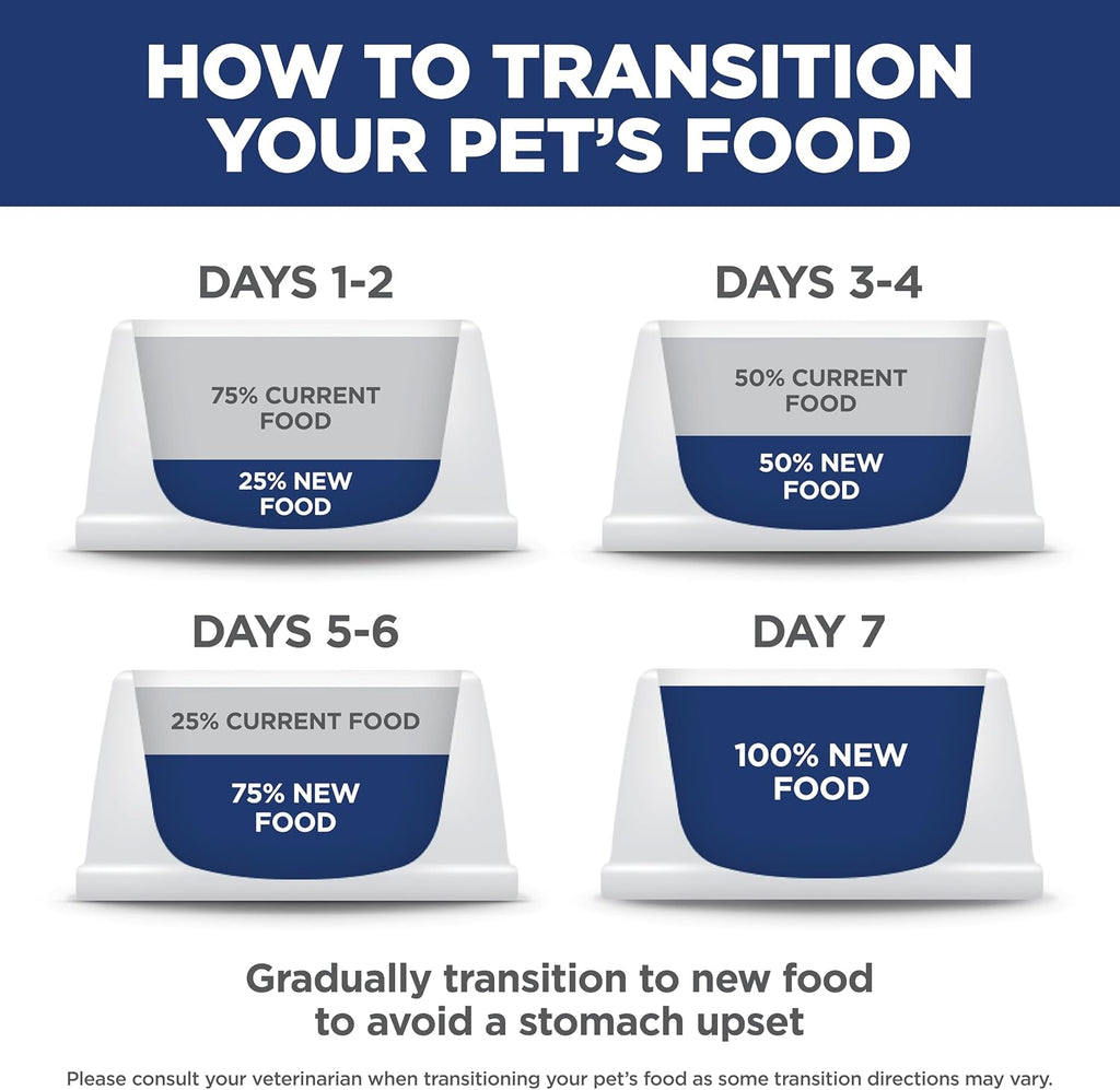 Hill's Science Diet Kitten Formula Dry Cat Food
