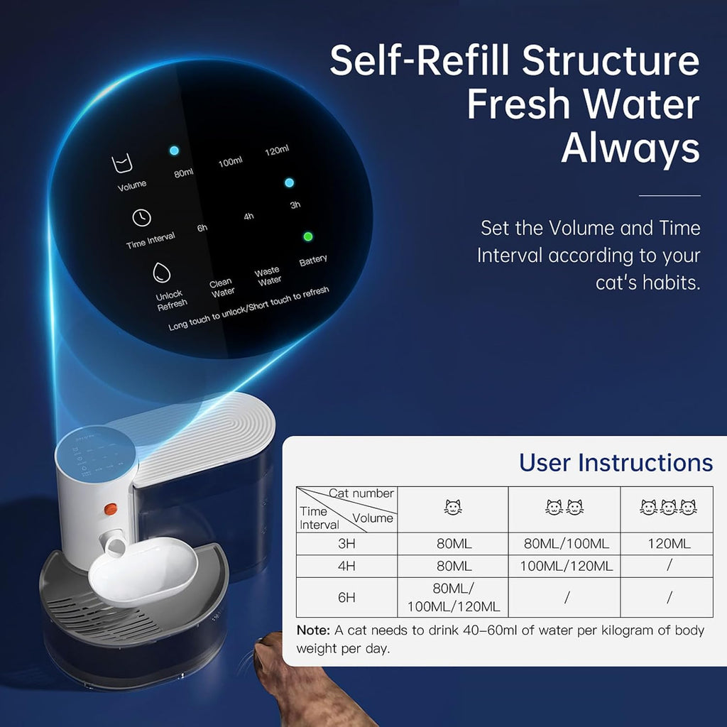 Smart Pet Water Fountain, Automatic Pet Water Dispenser,2025 Ultra Silent Design Lasts Up to 180 Days Dispenser Rechargeable Pet Bowl for Dogs and Cats with Flowing