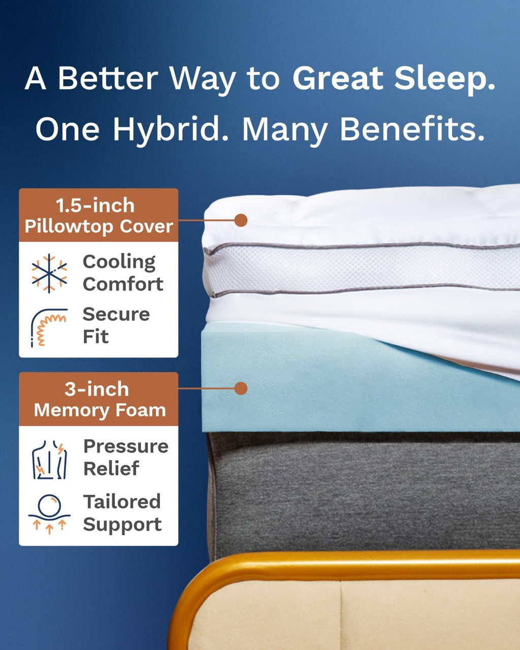 Viscosoft 4 Inch Hybrid Mattress Topper Full - Memory Foam & Pillow Top