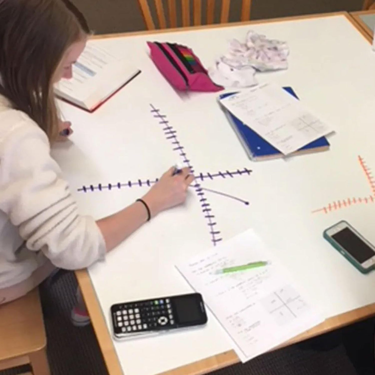 Whiteboard Table Resurfacing Kit - Dry Erase Classroom Square Table Renewal - 48"x48" - DIY Easy Application - Restore and Refresh Tables - Think Board