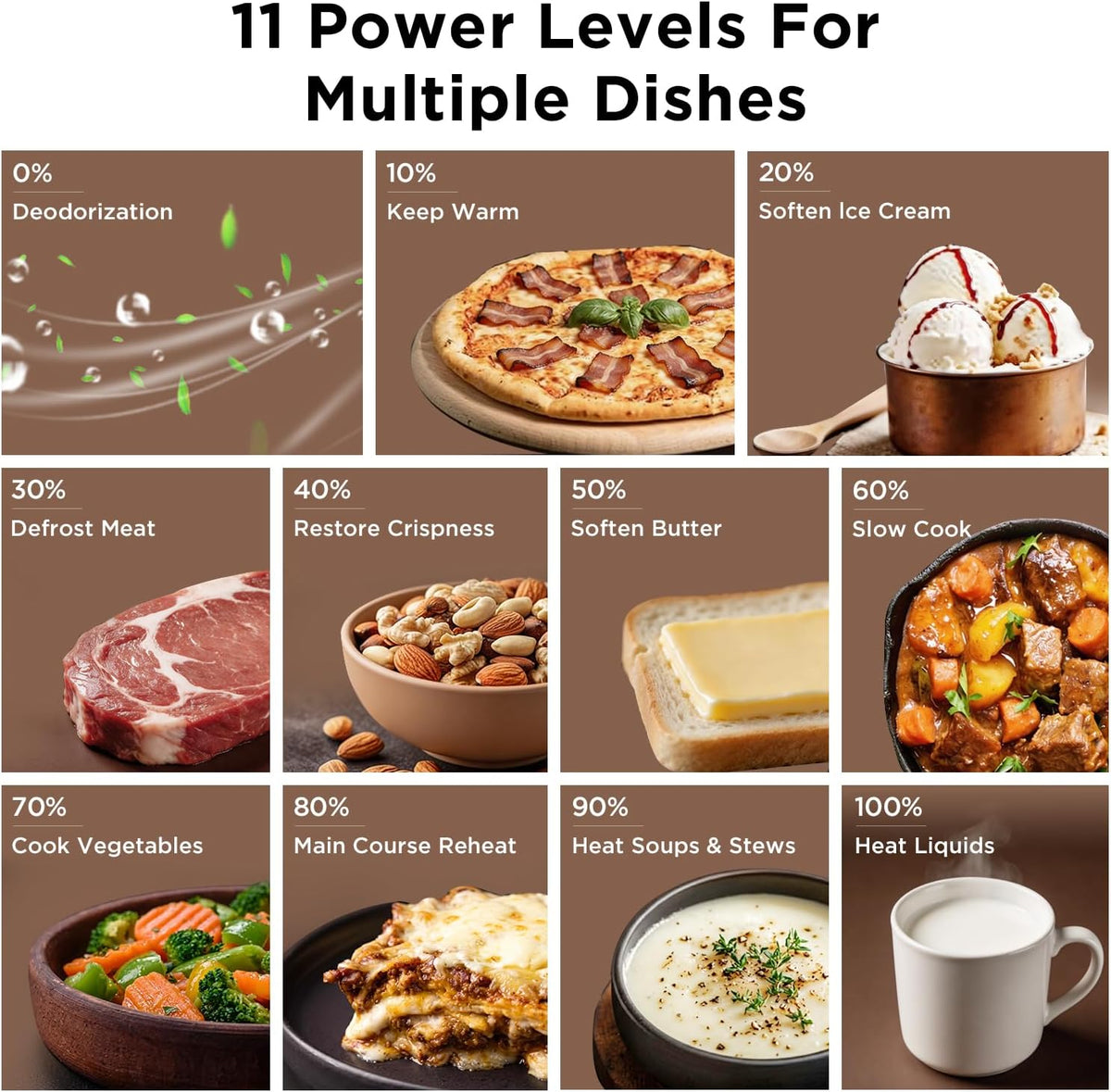 1.1 Cu. Ft. Compact Microwave Oven, 1000W, 10 Power Levels, Stainless Steel & Matte Black, Digital Display, 12 Presets, for Small Kitchens & Everyday Cooking