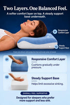 Memory Foam Pillow, Removable PCM Cover, Supportive Feel, Queen Loft 5.1"