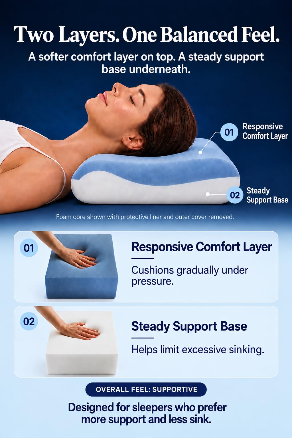 Memory Foam Pillow, Removable PCM Cover, Supportive Feel, Queen Loft 5.1"