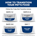 Hill's Science Diet Adult Urinary & Hairball Control Dry Cat Food