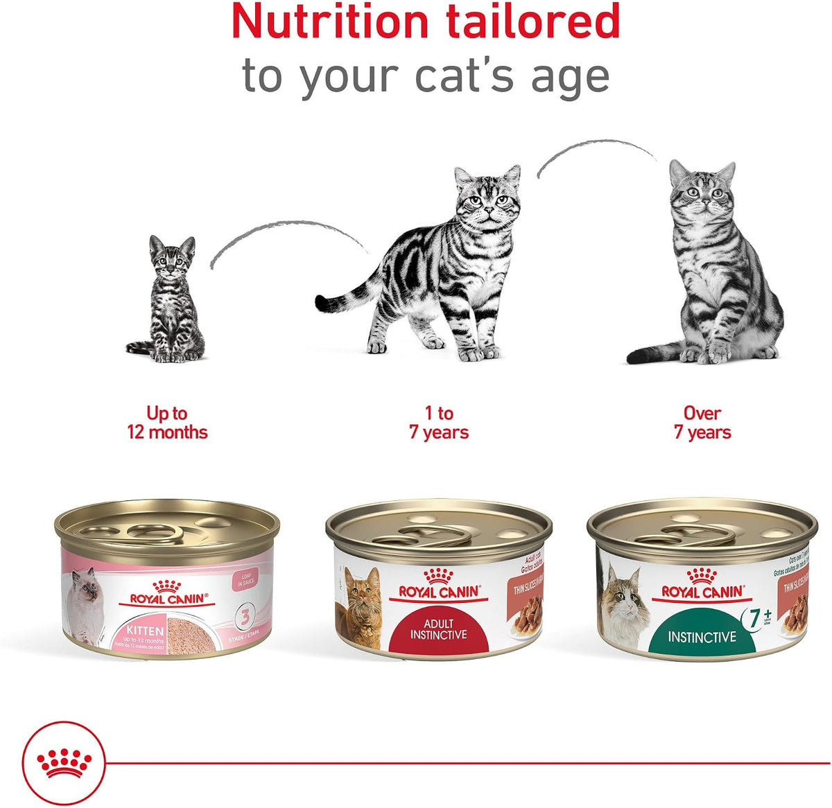 Royal Canin Feline Health Nutrition Adult Instinctive Adult Thin Slices in Gravy Cat Food, 3 oz (Pack of 24)
