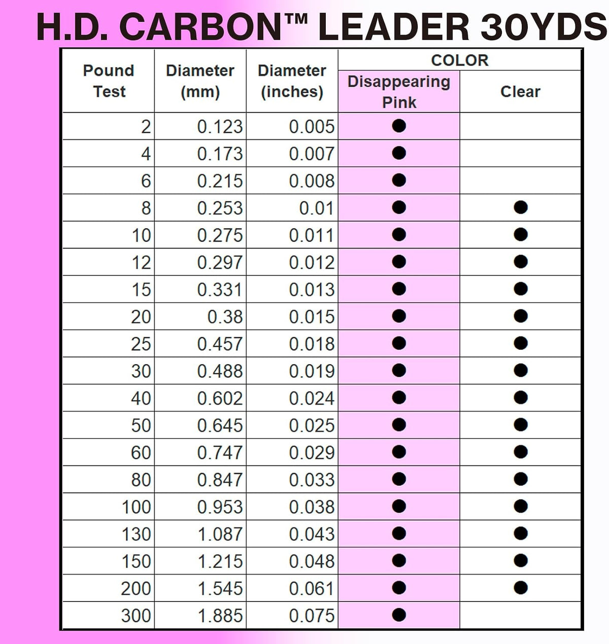 Yo-Zuri H.D. Carbon Fluorocarbon Leader Line
