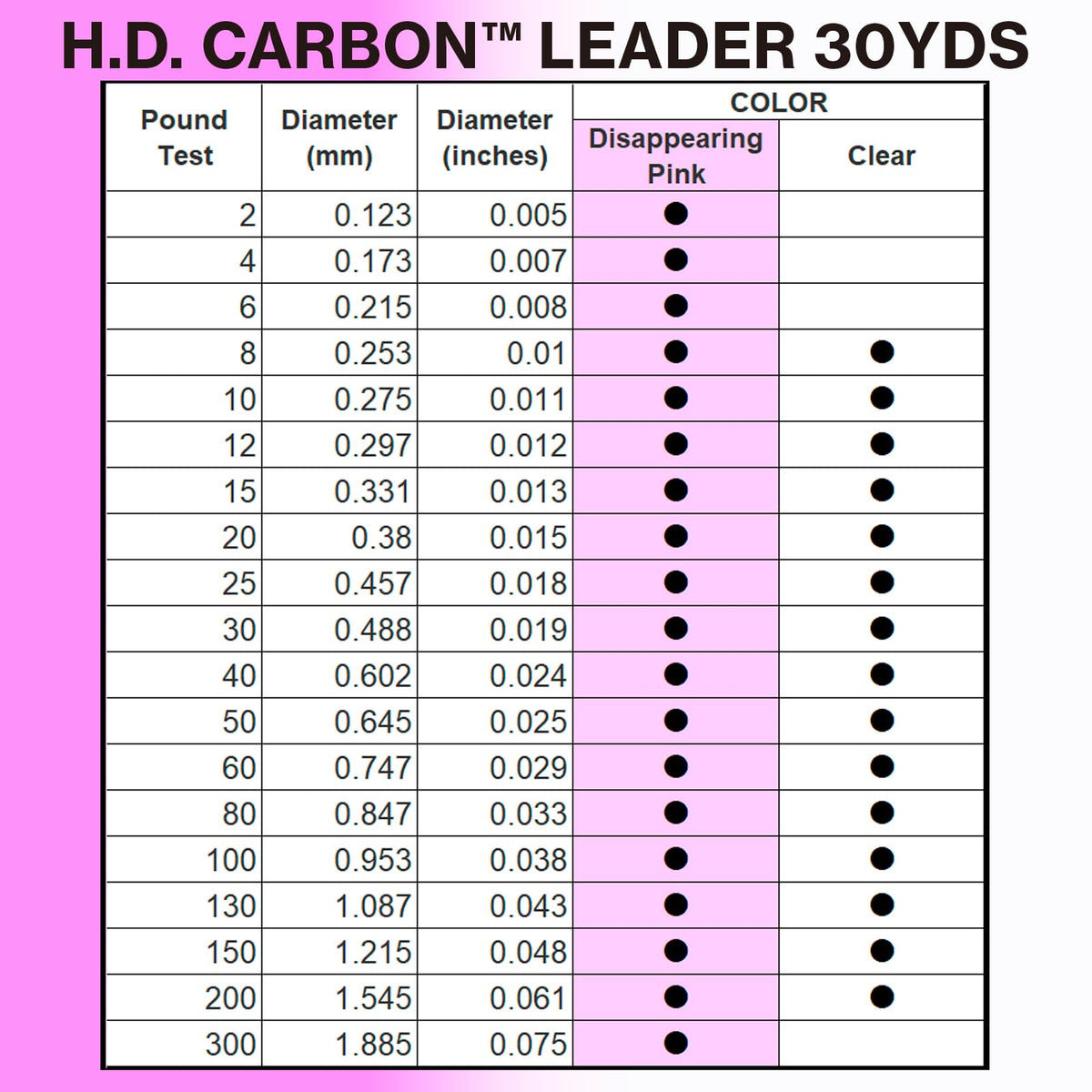 Yo-Zuri H.D. Fluorocarbon 30-Yard Leader Line