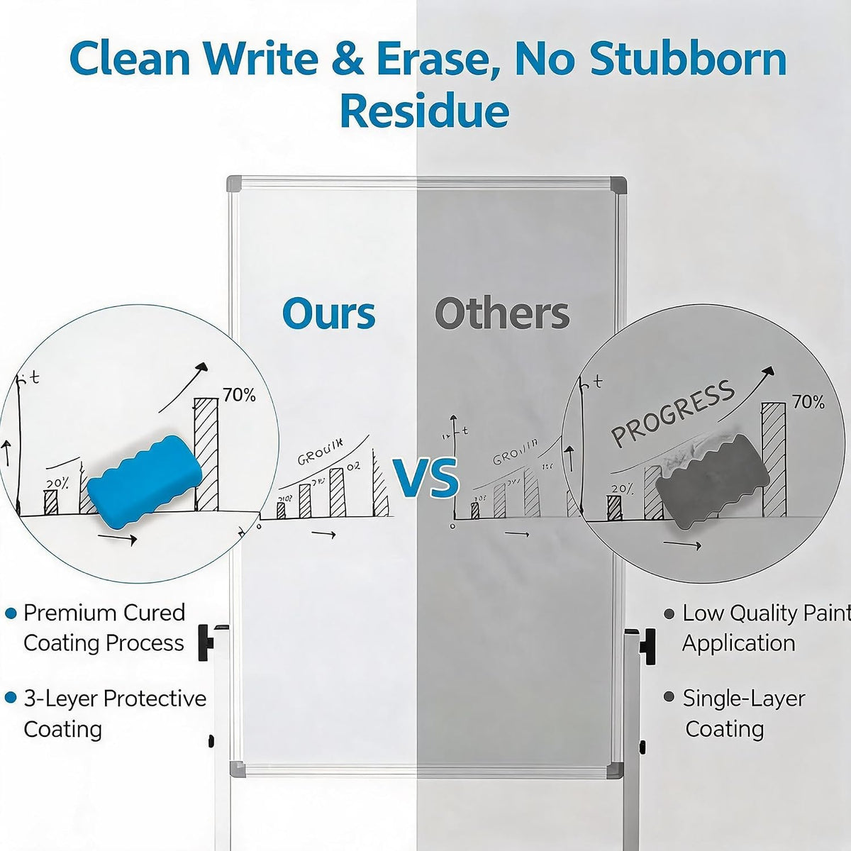 40x28 Rolling Whiteboard with Stand, Double Sided Magnetic Dry Erase Board on Wheels, Mobile Freestanding White Board for Office, Classroom & Home Use