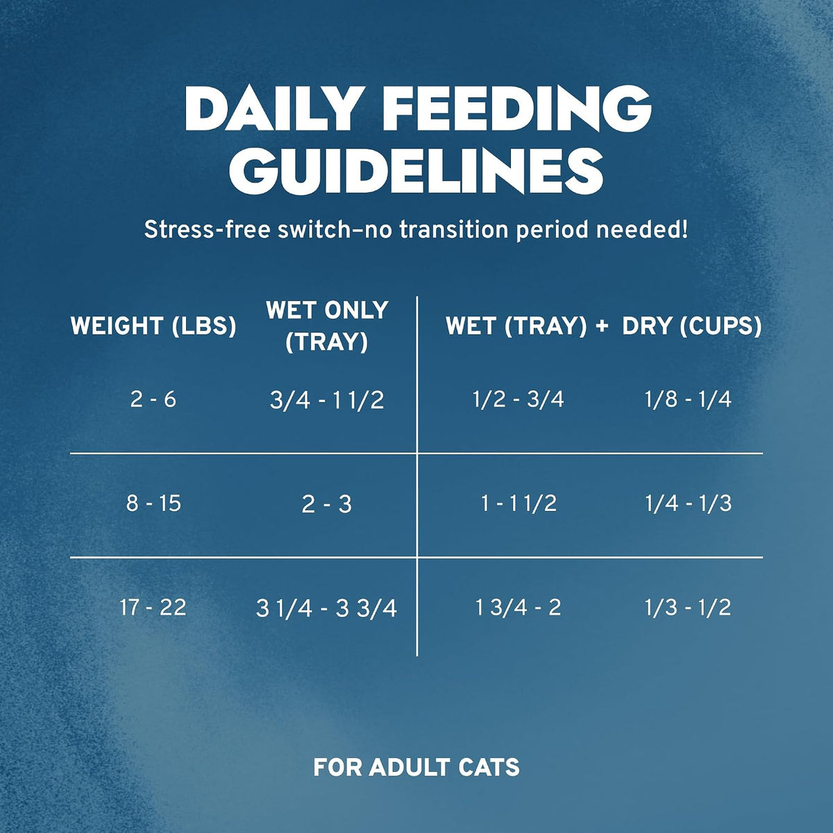 Forza10 - Renal Wet Cat Food for Kidney Support, 3.5 oz, 32-Pack
