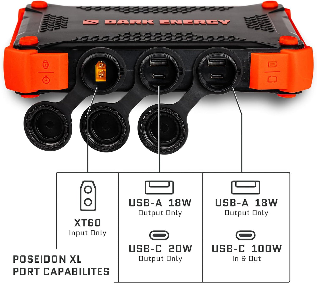 Dark Energy Poseidon XL Indestructible Portable Charger | 27,000 mAh High Capacity Power Bank | Fast Charging USB-C and USB-A Ports, IP68 Waterproof, Made for Outdoor Adventures Off the Grid