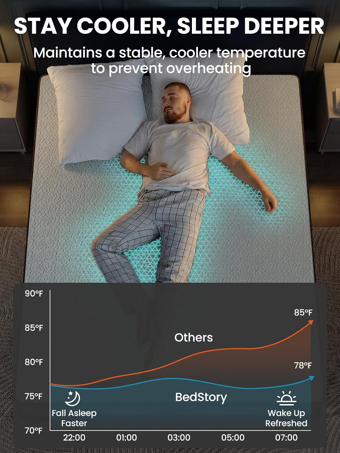 BedStory Cooling Mattress Topper Queen Size, 3 Inch Gel Infused Memory Foam Topper with Cool-to-Touch Removable Cover, Pressure Relief & Deep Refresh Sleep, CertiPUR-US Certified