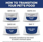 Hill's Science Diet Sensitive Stomach & Skin Dry Cat Food