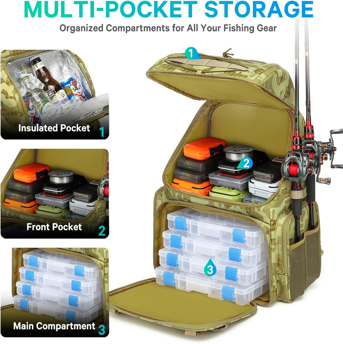 RUCYEN Fishing Backpack, 45L Large Cooler Fishing Tackle bag with Rod Holders & Rain Cover, Water-resistant Store Gear (Khaki Camo(With 4 Tackle Boxes))