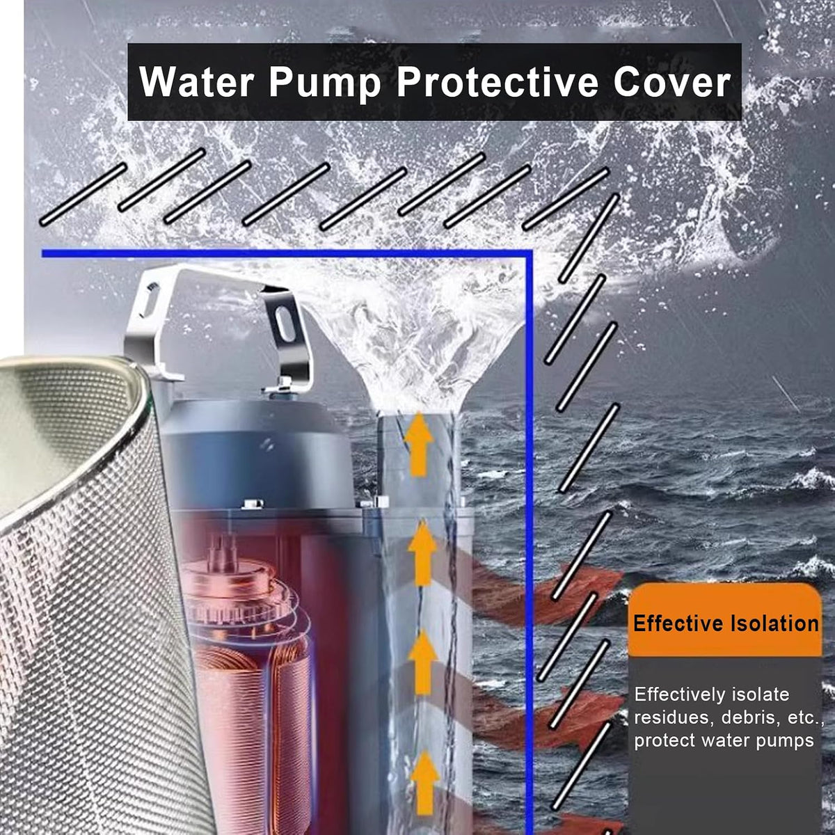 Stainless Steel Pump Filter Cover Water Pump Protective Cover Sump Pump Anti-Clogging Outdoor 1mm Mesh Pump Cover Barrier Durable And Strong For Septic Tanks Farm Irr(Size:50x60cm/19.6"x23.6",Color:B)