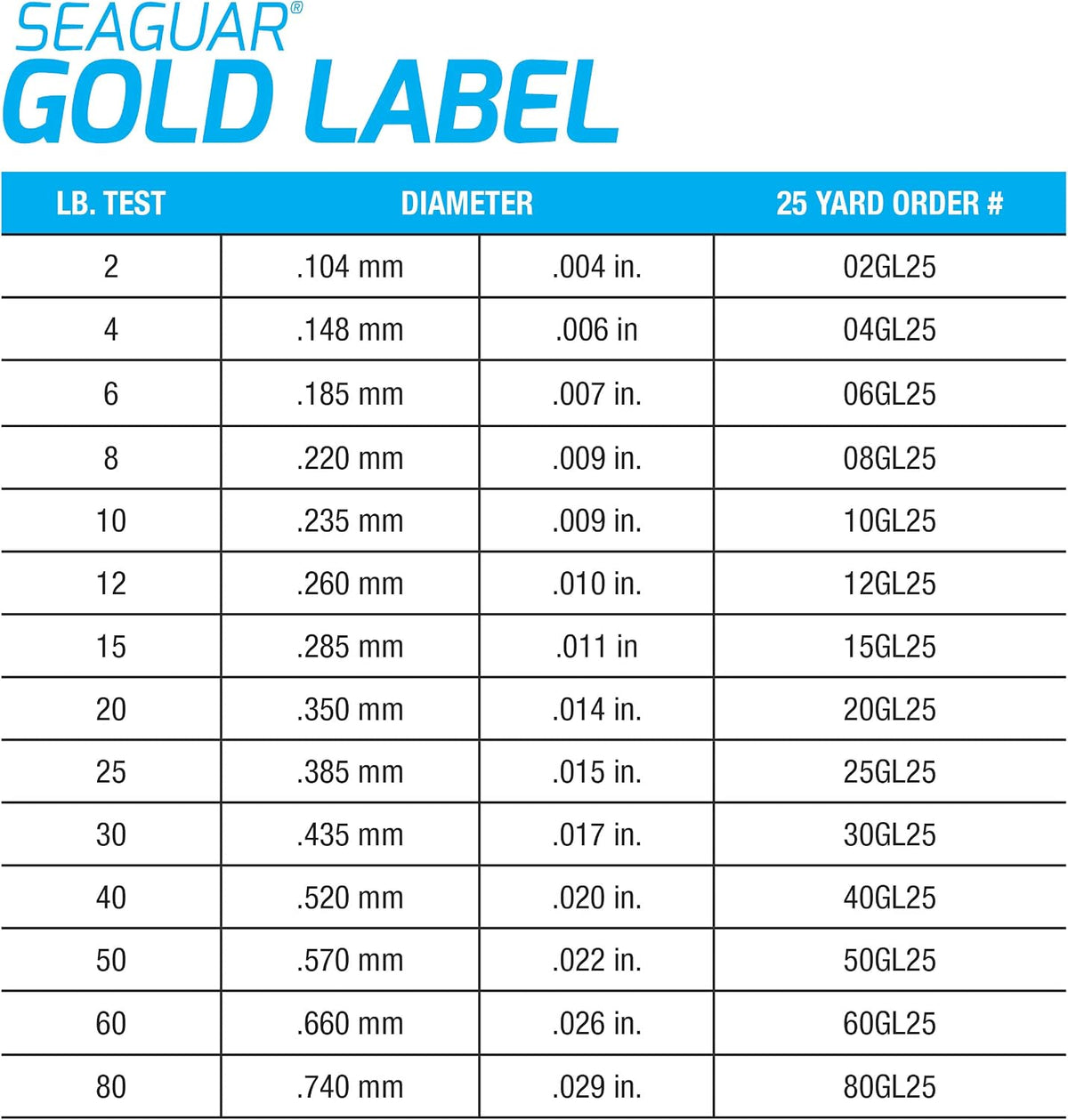 Seaguar Gold Label Fresh & Saltwater Fishing Leader Line, 100% Fluorocarbon