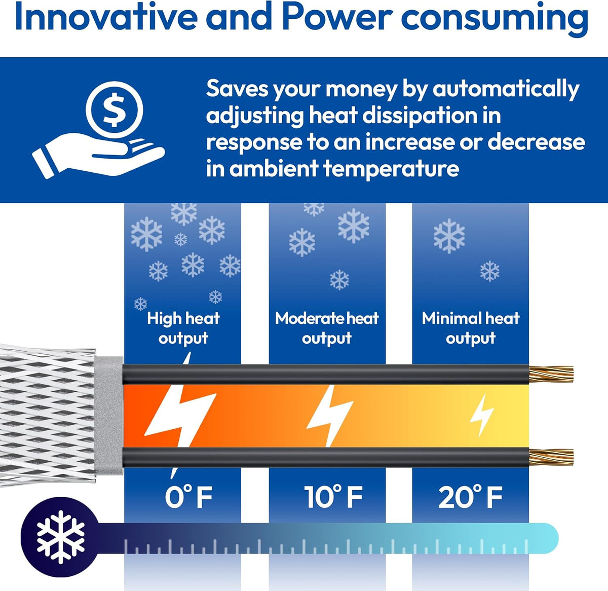 PipeMate Self Regulating Heat Cable for Pipe Freeze Protection, 120V, 5Watts/Ft, Electric Heating Cable for Water Pipes, 80 Ft Heat Tape