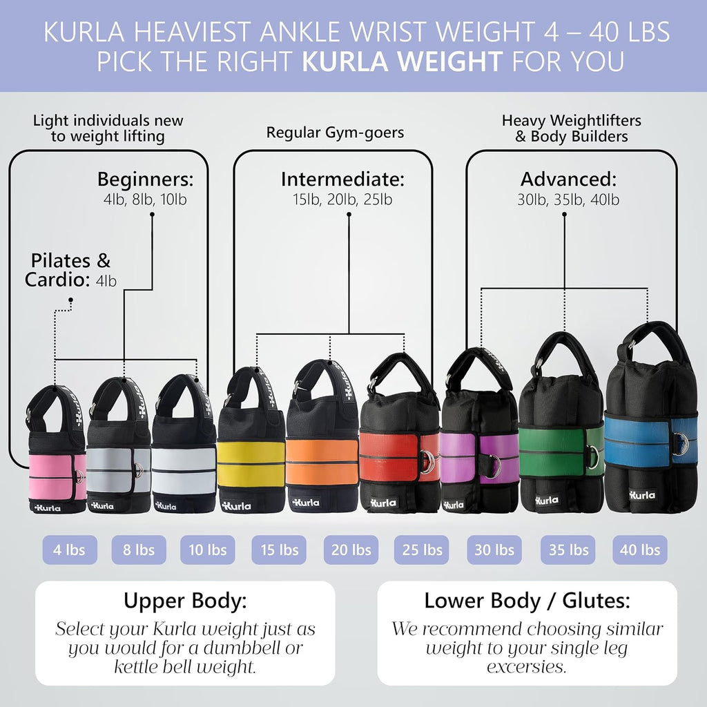 Ankle & Wrist Weights – 8/16lbs Pairs (04–08 lbs - Each)