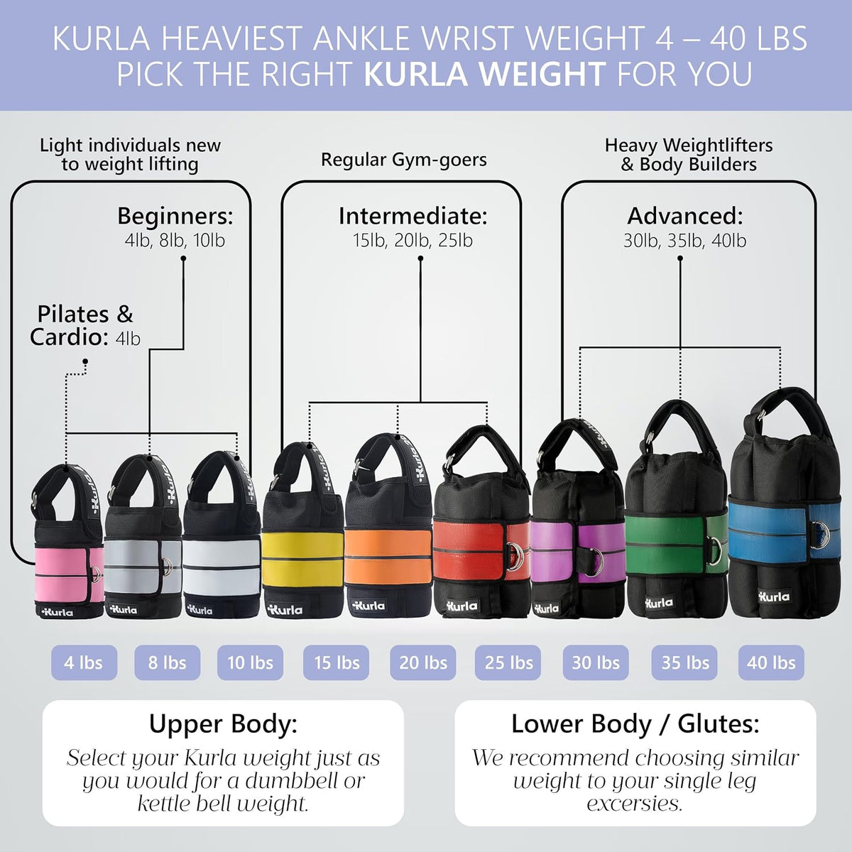 Ankle & Wrist Weights – 8/16lbs Pairs (04–08 lbs - Each)