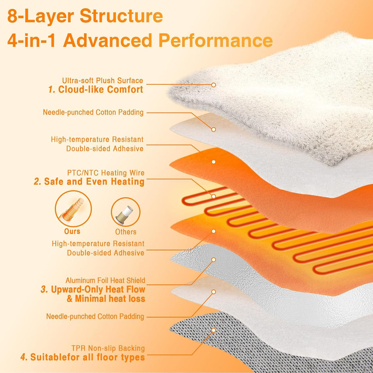 GarveeHome 5x7 ft Wireless Heated Floor Mat, Electric Heated Rug Gaming Rug with 6 Heat Levels & 10H Auto Off, Soft Plush Heating Carpet Foot Warmer for Living Room Bedroom Office Playroom, White