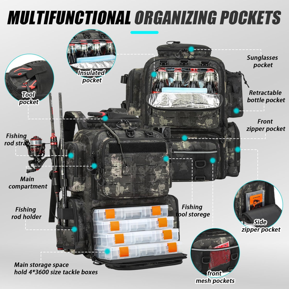 Tactical Fishing Backpack with 4 Tackle Boxes, Rod Holders & Bottle Holder