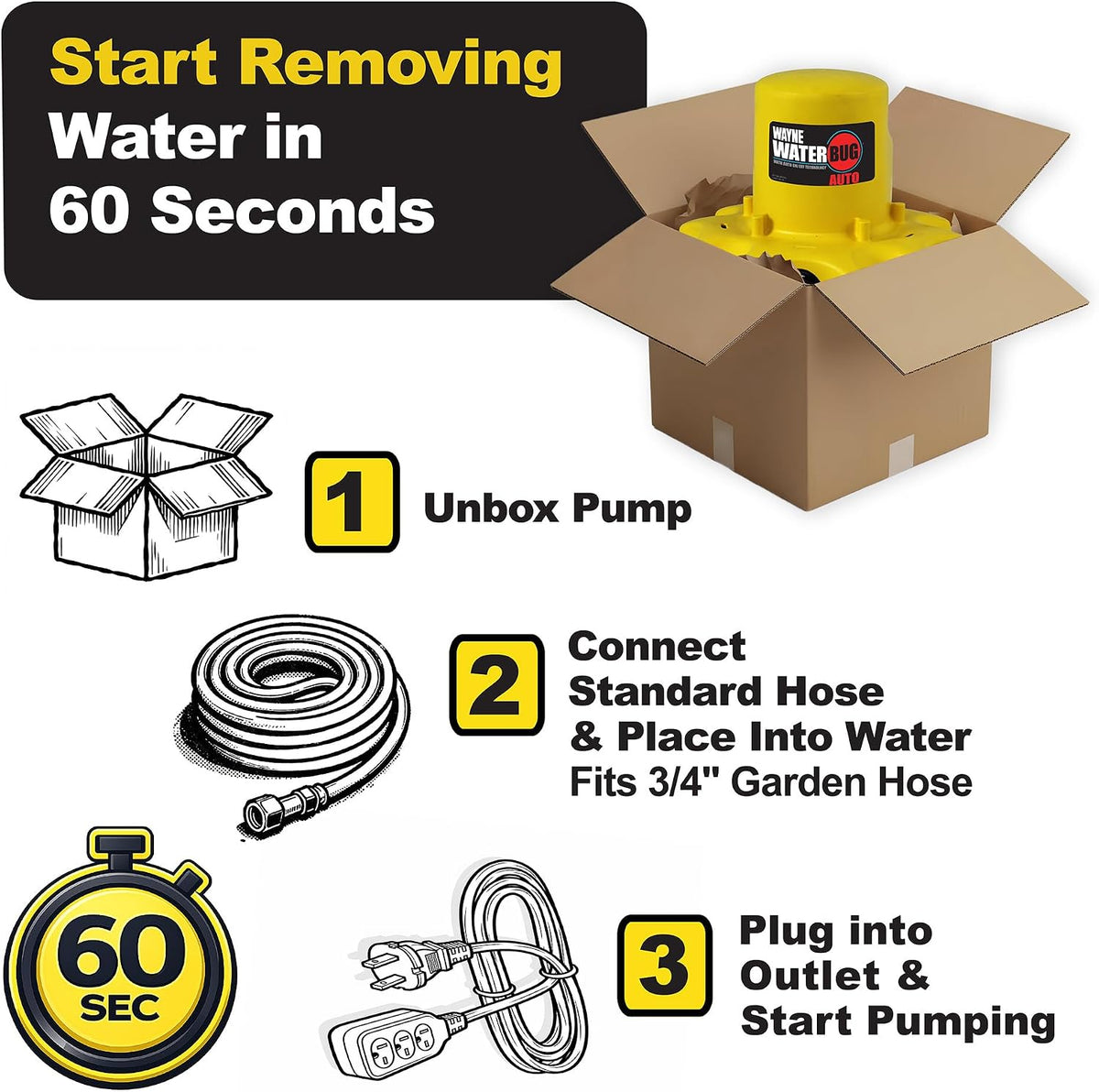 WAYNE - WaterBUG AUTO 1/4 HP 1900 GPH Auto On/Off Submersible Pump with Multi-Flo Technology - Water Removal and Transfer Pump, Yellow