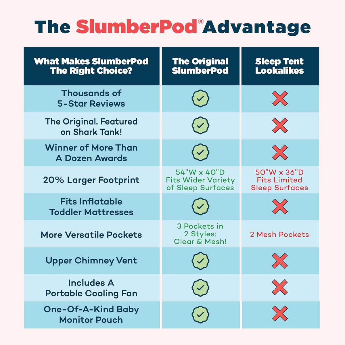 SlumberPod Original Blackout Sleep Tent with Fan for Pack N Play, Mini Crib