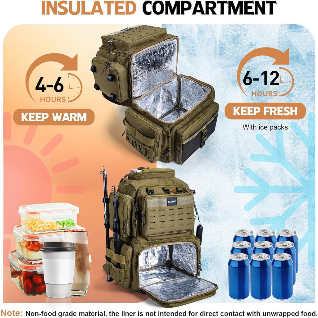 Goture Fishing Backpack with Cooler, 4 3600 Tackle Boxes,2 Rod Holders