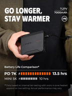 ORORO PD 7K High-Capacity Fast Charging Battery for Heated Apparel