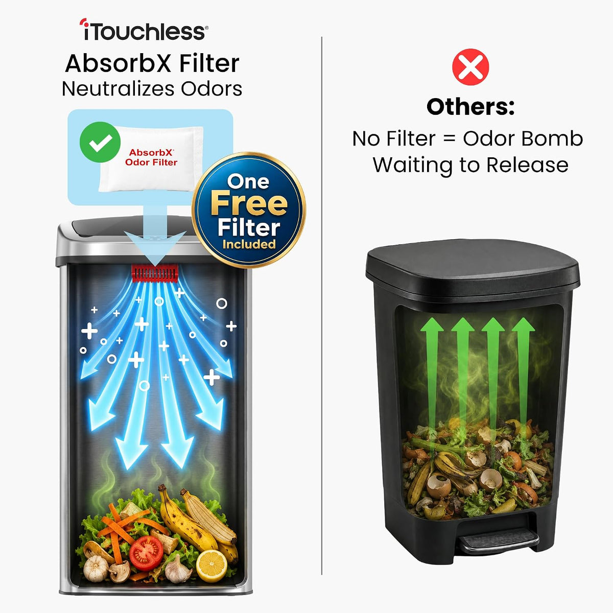 iTouchless Patented Large 24 Gallon Motion Sensor Trash Can | Odor Filter
