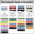 Prohands Gripmaster Medical Hand and Finger Exerciser