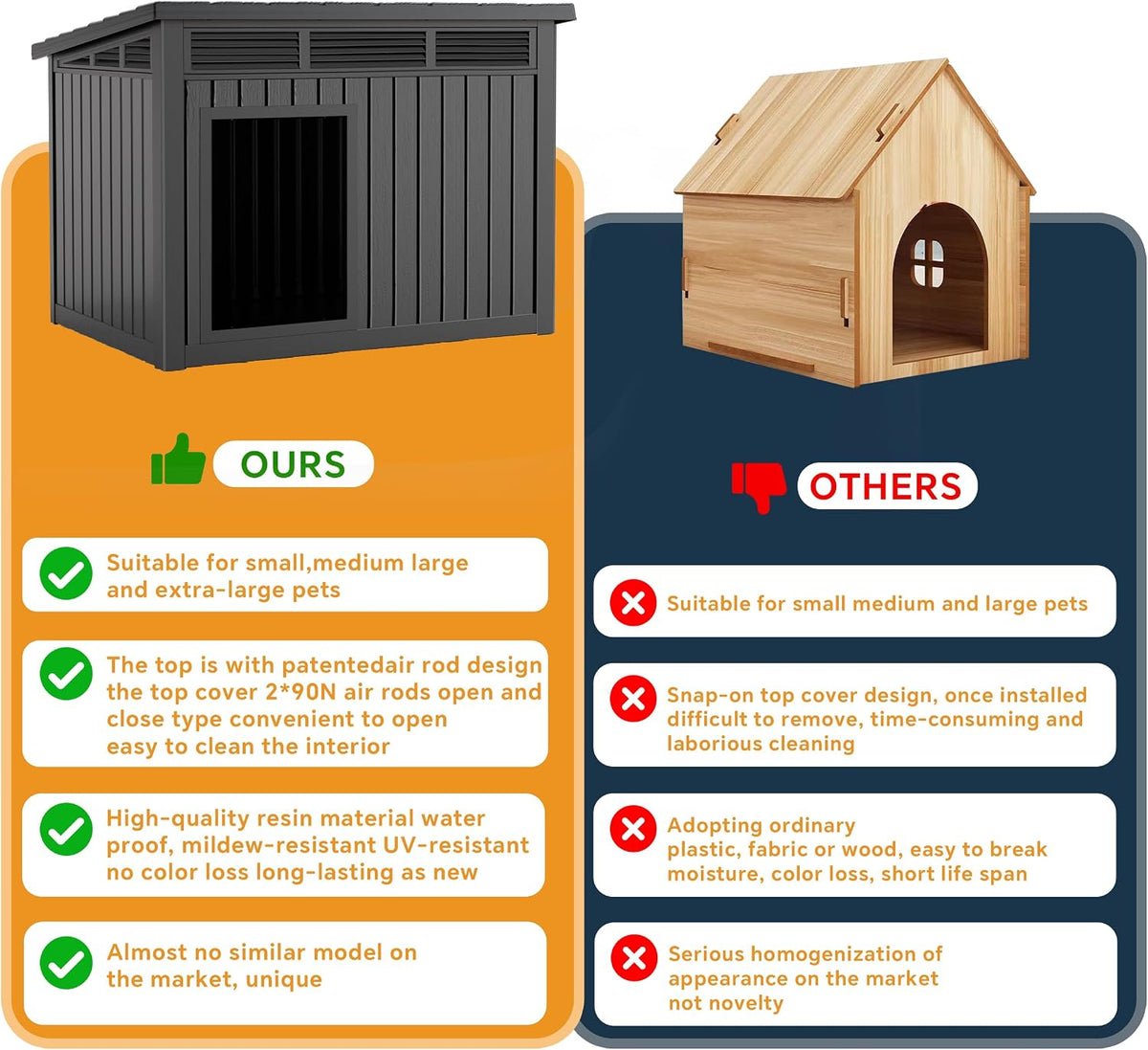 Durable Waterproof Resin Dog House,Indoor Outdoor Doghouse for Small to Large Dogs,Dog Kennel with Air Vents and Elevated Floor,Easy to Assemble and Clean(Black 42.87 * 32.95 * 31.61)