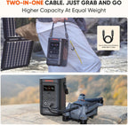 Jackery Explorer 240D Power Bank,200W DC Output
