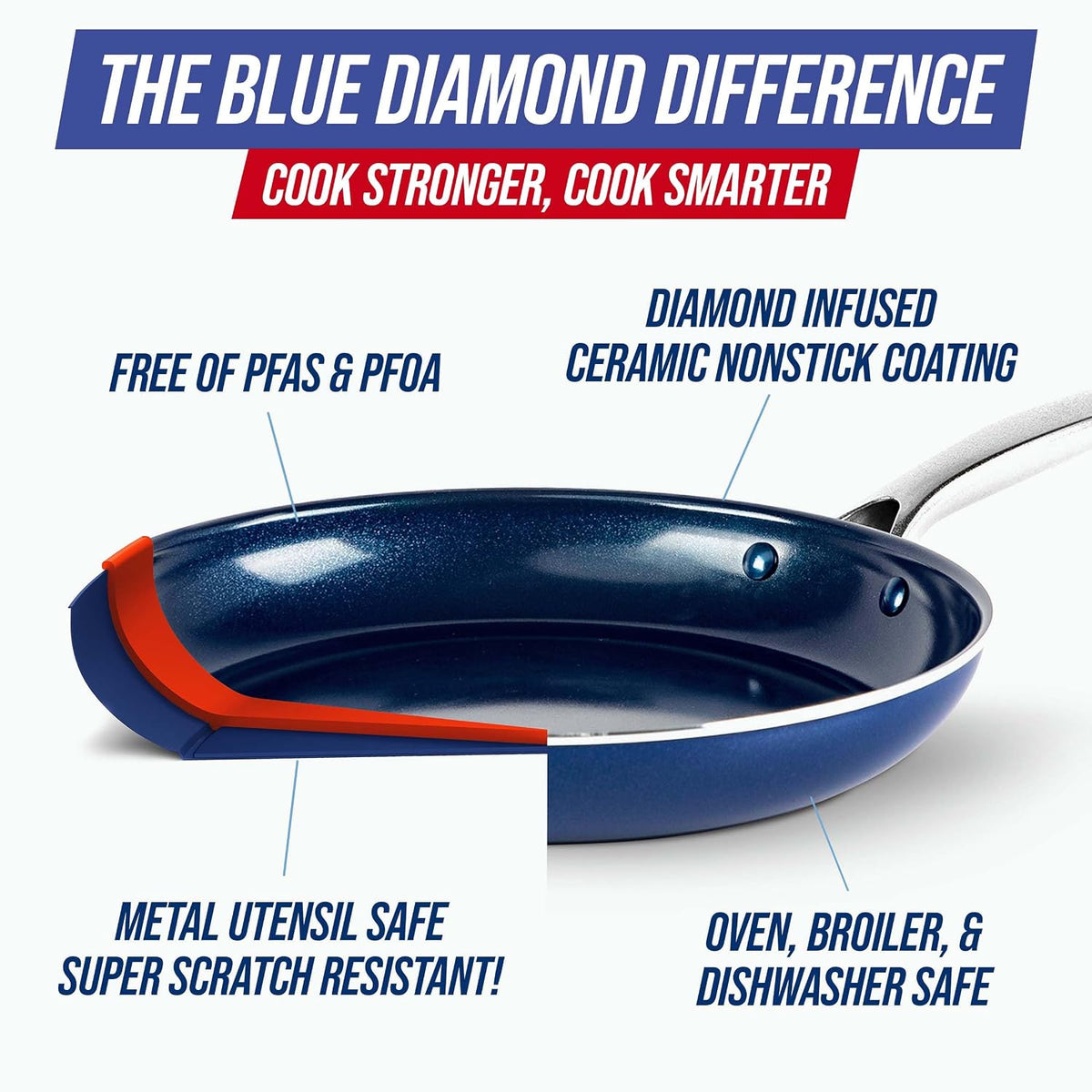 Blue Diamond 11 Piece Cookware Set, Diamond Infused PFAS & PFOA-Free Ceramic Nonstick Pots and Pans, Durable Nontoxic Metal Utensil Safe & Scratch Resistant, Dishwasher & Oven Safe, Blue