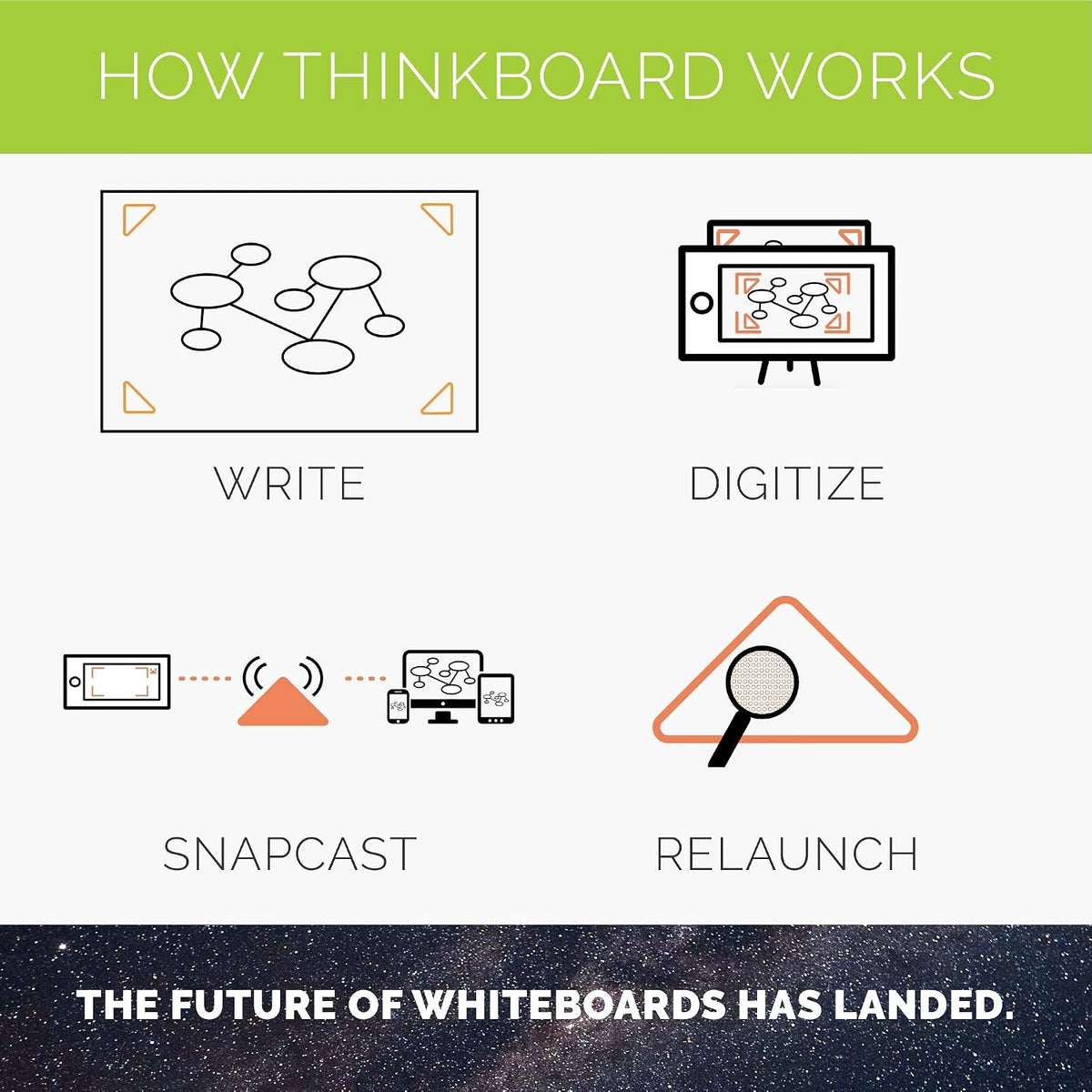 Think Board X Smart Whiteboard Film - Powered by Rocketbook (Class Pack Small) - 30 Pack of Think Board X Small + 36 Markers + 30 Cleaning Cloths