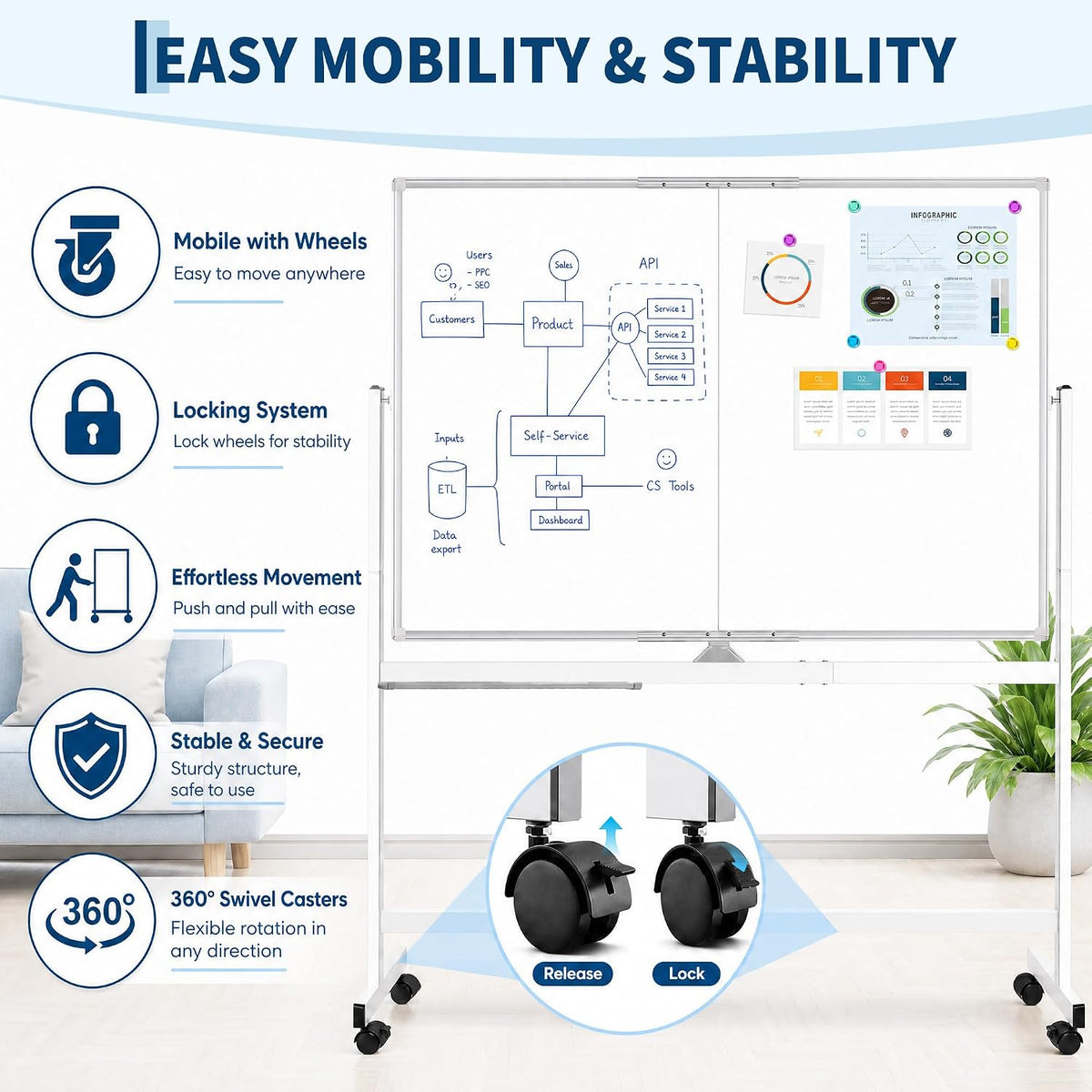 Garvee 48"×32" White Magnetic Portable Whiteboard Stand Mobile on Wheels