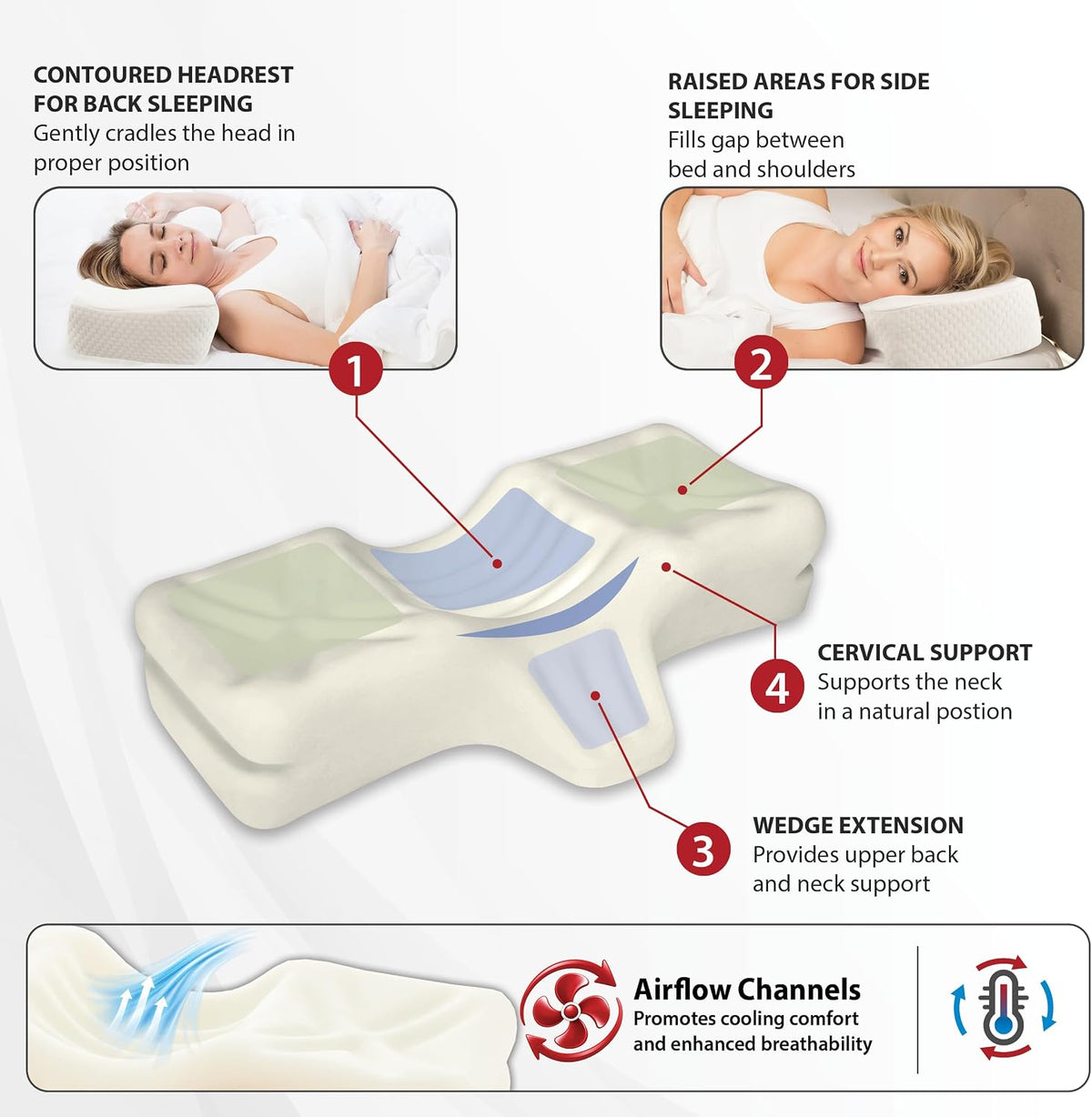 Therapeutica Ergonomic Cervical Pillow for Neck Pain Relief, Average, WH