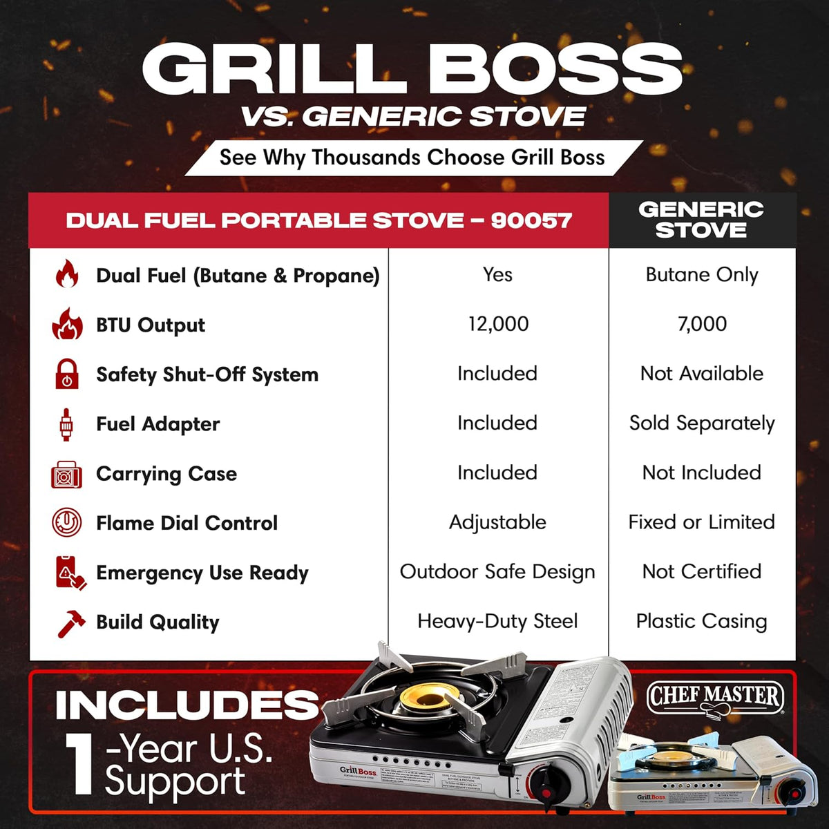 Chef Master Grill Boss Dual Fuel Camping Stove + 4x 8 oz Butane, 12,000 BTU