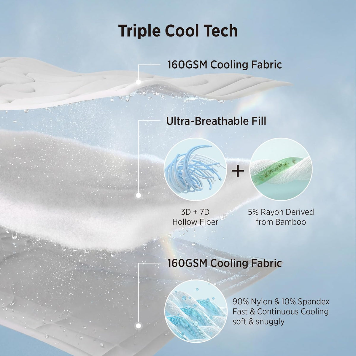 Bedsure Cooling Comforter Blankets for Hot Sleepers, All Season, King